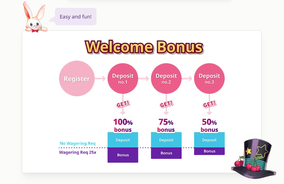 Welcome Bonus with 3 deposit options, online casino mystino good reputation