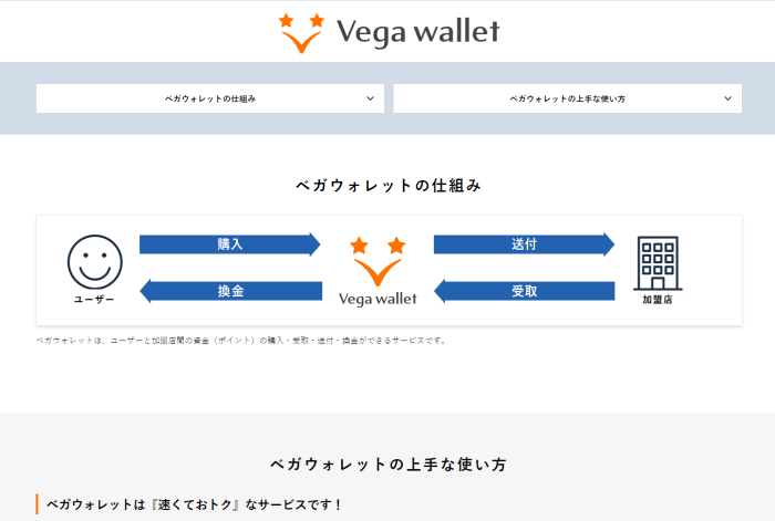 Vega wallet casino payments